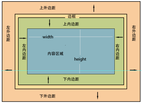 面试题第三季更新喽~超值干货越看越猛烈！_情殇博客